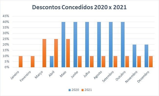 São Carlos Clube - Descontos 2021